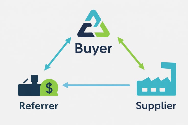 Buyer referrer supplier flow